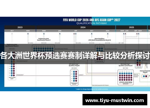 各大洲世界杯预选赛赛制详解与比较分析探讨