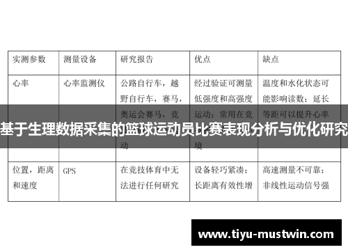 基于生理数据采集的篮球运动员比赛表现分析与优化研究