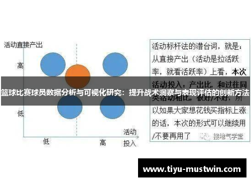 篮球比赛球员数据分析与可视化研究：提升战术洞察与表现评估的创新方法