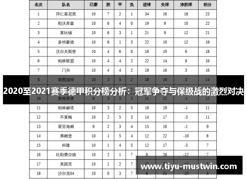 2020至2021赛季德甲积分榜分析：冠军争夺与保级战的激烈对决