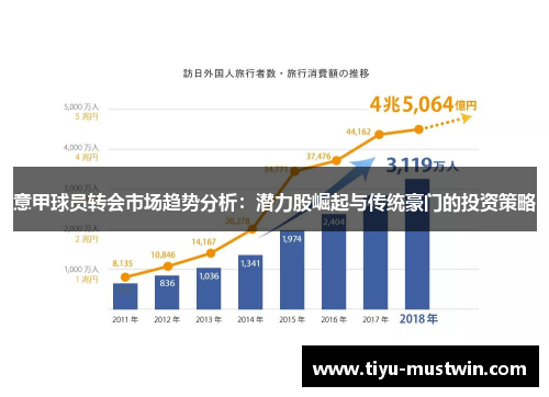 意甲球员转会市场趋势分析：潜力股崛起与传统豪门的投资策略