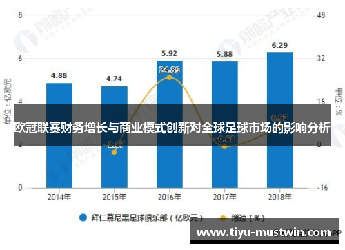欧冠联赛财务增长与商业模式创新对全球足球市场的影响分析