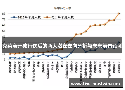 克莱离开独行侠后的两大潜在去向分析与未来前景预测