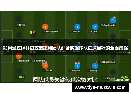 如何通过提升进攻效率和团队配合实现球队进球目标的全面策略