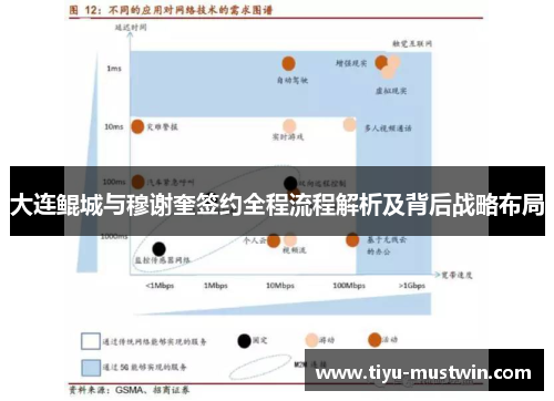 大连鲲城与穆谢奎签约全程流程解析及背后战略布局