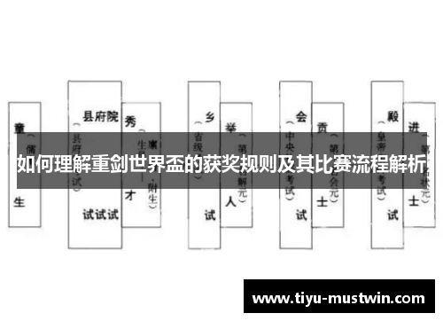 如何理解重剑世界盃的获奖规则及其比赛流程解析