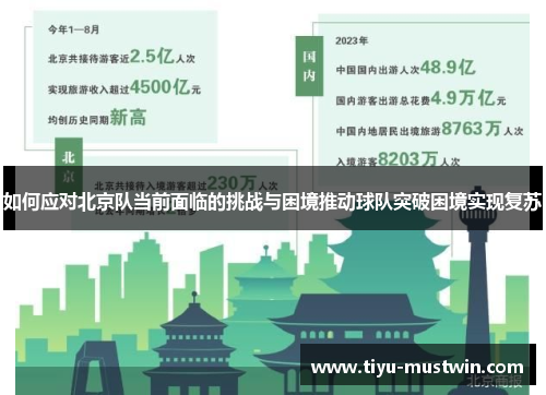 如何应对北京队当前面临的挑战与困境推动球队突破困境实现复苏