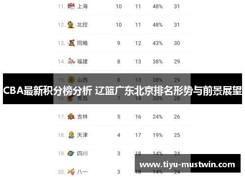 CBA最新积分榜分析 辽篮广东北京排名形势与前景展望