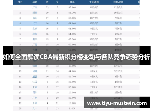 如何全面解读CBA最新积分榜变动与各队竞争态势分析