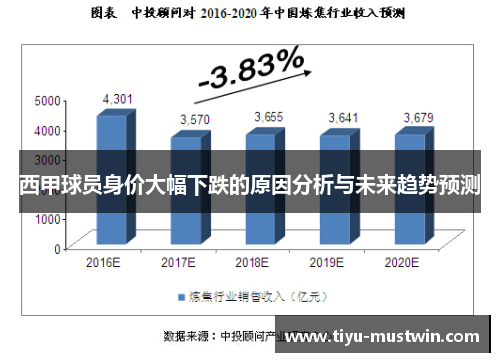 西甲球员身价大幅下跌的原因分析与未来趋势预测