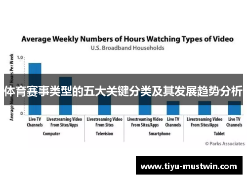 体育赛事类型的五大关键分类及其发展趋势分析