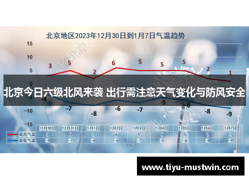 北京今日六级北风来袭 出行需注意天气变化与防风安全