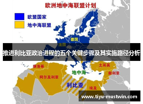 推进利比亚政治进程的五个关键步骤及其实施路径分析
