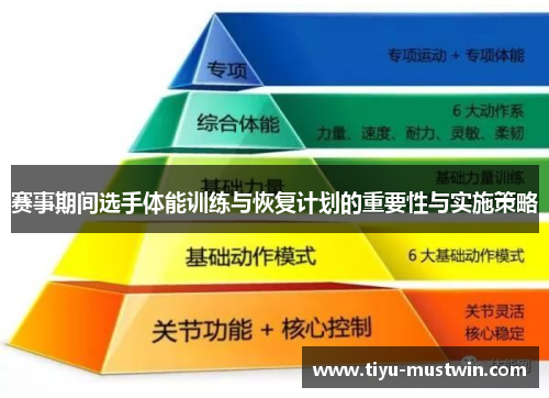 赛事期间选手体能训练与恢复计划的重要性与实施策略