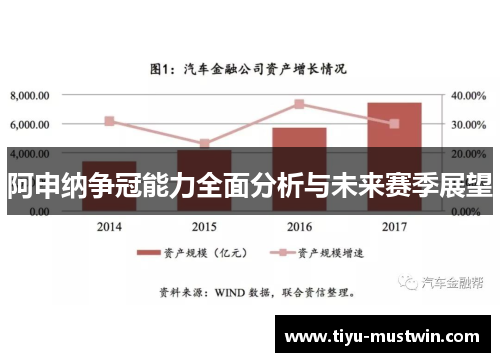 阿申纳争冠能力全面分析与未来赛季展望