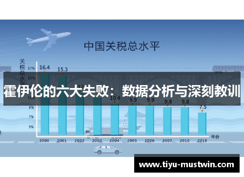 霍伊伦的六大失败：数据分析与深刻教训